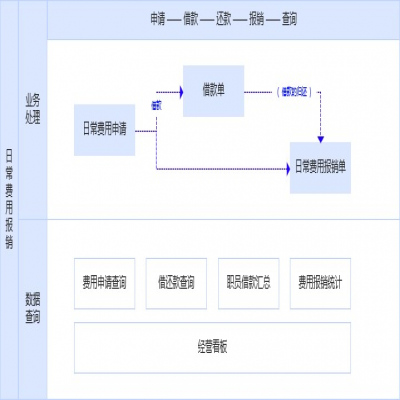 麗水管家婆軟件發(fā)版公告丨管家婆財/工貿(mào)系列&物聯(lián)寶V23.0發(fā)布